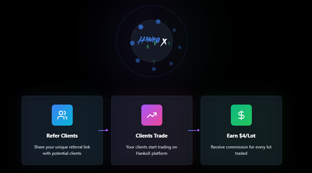 HankoX - The Trader's Ally in a Complex Market